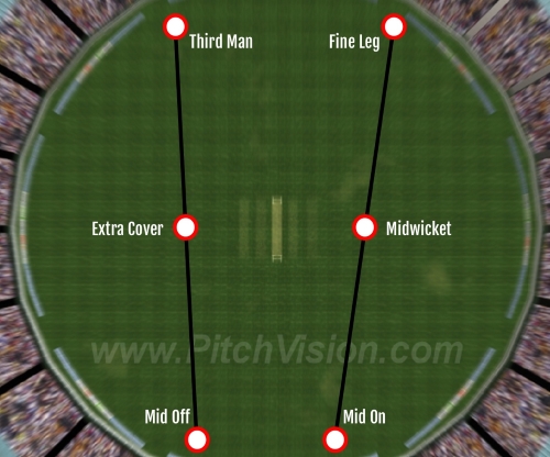 Cricket Field Settings Core Positions