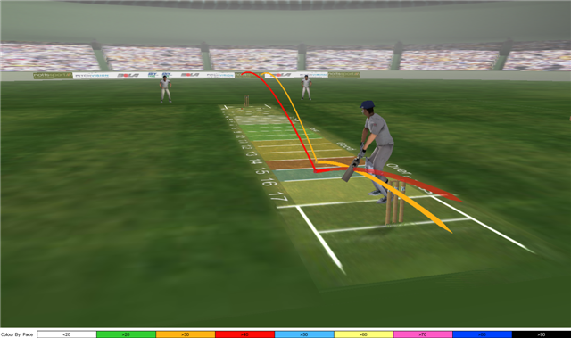 PitchVision tracks cricket bowling speed