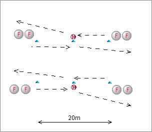 Aiming relay drill