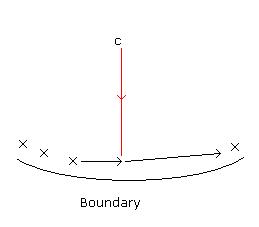 boundary stopping