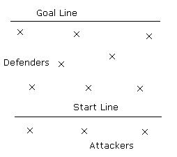 Fielding Drills Attackers vs Defenders