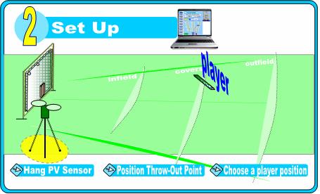 Dr FieldGood - Set up