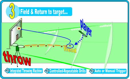 Dr FieldGood - Field & return target