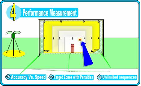 Dr FieldGood - Performance Measurement