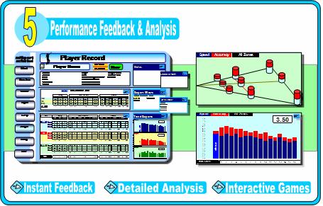 Dr FieldGood - Performance & feedback analysis