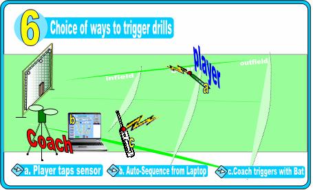 Dr FieldGood - Choice of ways to trigger drills