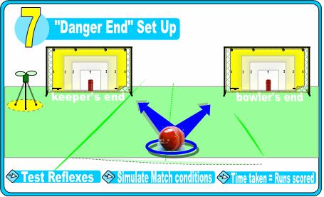 Dr FieldGood - 'Danger End' Set Up